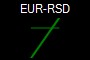 EUR-RSD